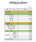 [섬문화연구소]2019년도 사업 및 결산 보고