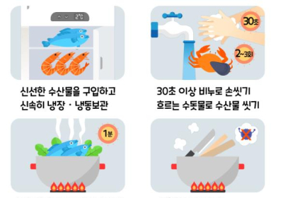 [포토뉴스] 식중독 걱정없이 안전한 여름 수산물 즐기기