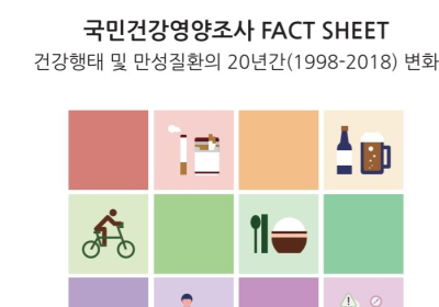 [생활정보] 흡연율·폭음률 남성↓ 여성 2배↑…비만율 남성 2배↑