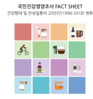 [생활정보] 흡연율·폭음률 남성↓ 여성 2배↑…비만율 남성 2배↑