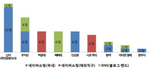 [생활정보] 식용불가 농‧임산물 식품 온라인 불법 유통, 주의요망