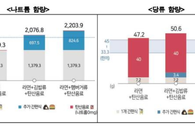 [생활정보] 코로나19시대 나에게 맞는 가정간편식 섭취방법