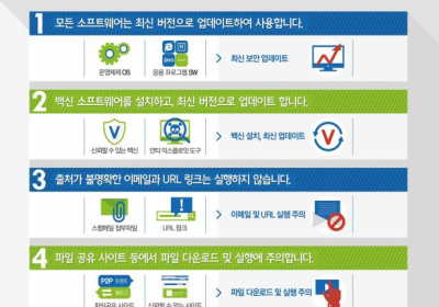 [생활정보] 과기정통부, 연말연시 맞아 ‘랜섬웨어 주의보’ 발령
