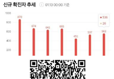 [생활정보] QR코드・수기명부 대신 전화한통으로 출입확인