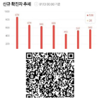[생활정보] QR코드・수기명부 대신 전화한통으로 출입확인