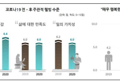 [여론조사] 코로나로 어렵지만, “나는 대한민국 국민인 게 자랑스럽다”