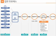 [생활정보] 어르신 보건・의료・요양·생활 통합 돌봄서비스 