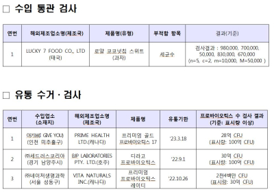 [건강정보] 가정의 달 맞아 건강식품 안전성 검사 