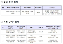 [건강정보] 가정의 달 맞아 건강식품 안전성 검사 