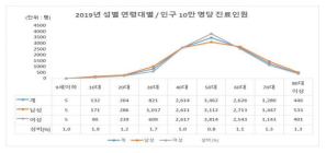 [건강정보] 팔꿈치 통증 ‘상과염’ 질환자 81만 명