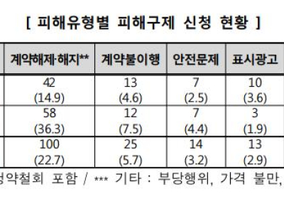 [생활정보] 소비자원·공정위, 안마의자 소비자피해주의보 