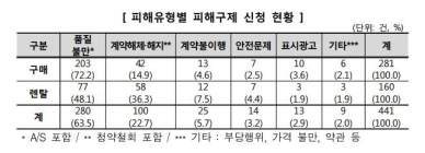 [생활정보] 소비자원·공정위, 안마의자 소비자피해주의보 