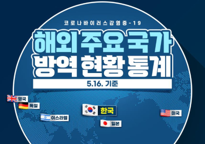 [카드뉴스] 주요 국가 방역현황,  코로나19 어디까지