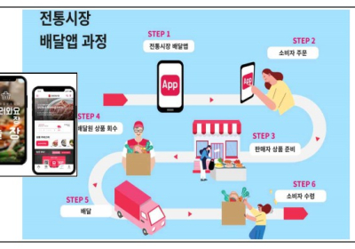 [생활정보] ‘농할 갑시다’…농축산물 할인행사