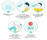 [생활정보] 방역 필수품 체온계 품질 문제