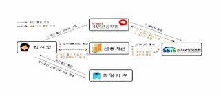[건강정보] 임신・출산 진료 지원금, 40만원 인상