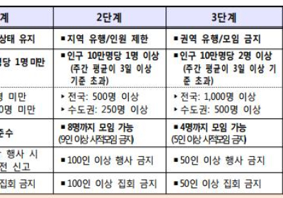 [생활정보] 휴가철 코로나증상 휴게소 선별검사소 이용 가능 