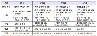 [생활정보] 휴가철 코로나증상 휴게소 선별검사소 이용 가능 