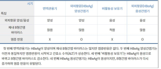 [건강정보] B형간염 조기 치료해야 간암 발생 낮아