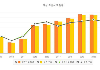 [뉴스 화제] 제주 해상서 대규모 합동 항공 수색 구조 훈련 실시