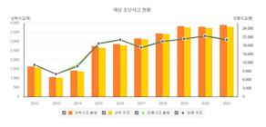 [뉴스 화제] 제주 해상서 대규모 합동 항공 수색 구조 훈련 실시