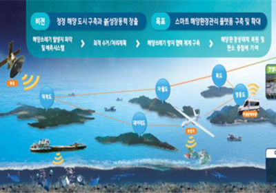 인천시, 해양쓰레기 관리에 위성·드론·소나 투입 추진