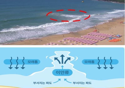 여름철 해수욕장, 실시간 이안류 정보 제공한다