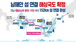 여수에서 부산까지...남해안 섬 연결하는 '꿈의 해상국도' 확정